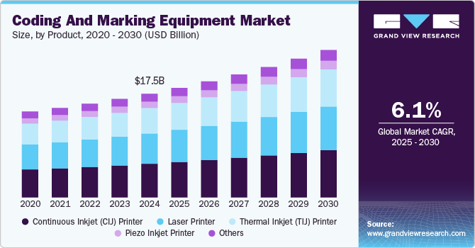 Coding And Marking Equipment Market Challenges in Adapting to Rapid Technological Changes