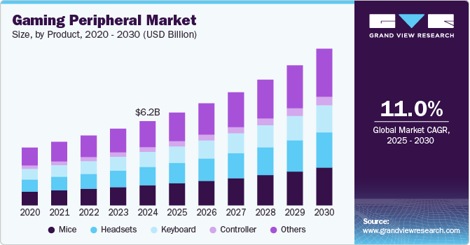 Gaming Peripheral Market Challenges: Navigating Supply Chain Disruptions