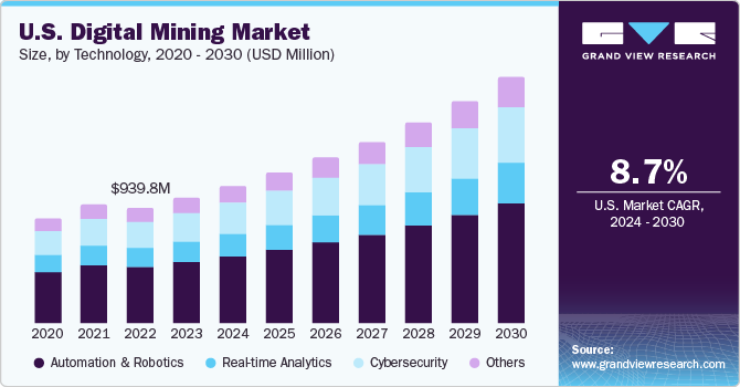 Digital Mining Market Strategies: Best Practices for Enhancing Operational Performance
