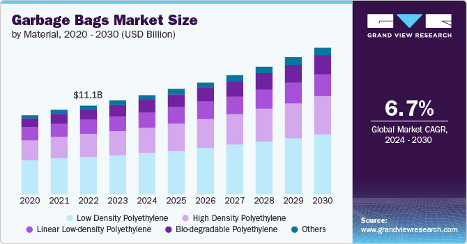 Garbage Bags Market: Key Trends Shaping Consumer Preferences and Product Demand