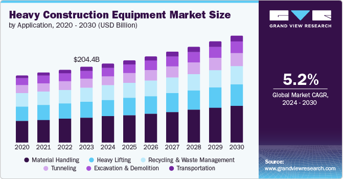 Heavy Construction Equipment Market Forecast: Key Drivers and Challenges Ahead