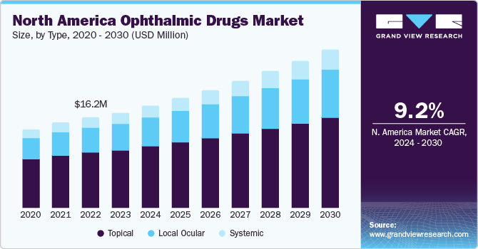 Ophthalmic Drugs Market Insights Reveal Increasing Demand for Innovative Treatment Options