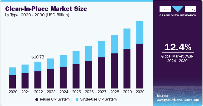Clean In Place Market: Key Trends Driving Automation in Food and Beverage Industries