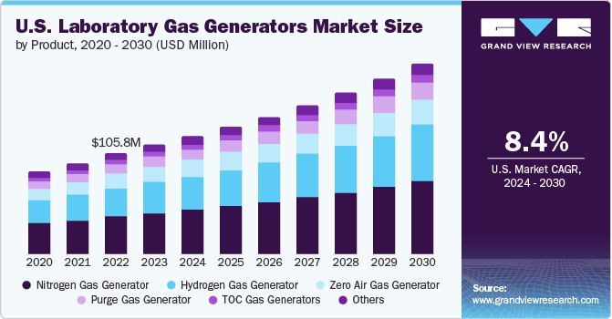 Laboratory Gas Generators Market Collaborations: Strategic Partnerships Enhancing Offerings