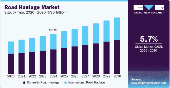 Road Haulage Market Impact of Automation on Freight Transportation Efficiency