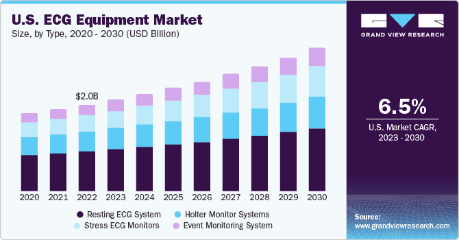 U.S. ECG Equipment Market Strategies: Adapting to Shifts in Consumer Preferences