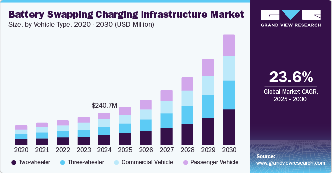 Battery Swapping Charging Infrastructure Market Innovations Transforming Urban Mobility