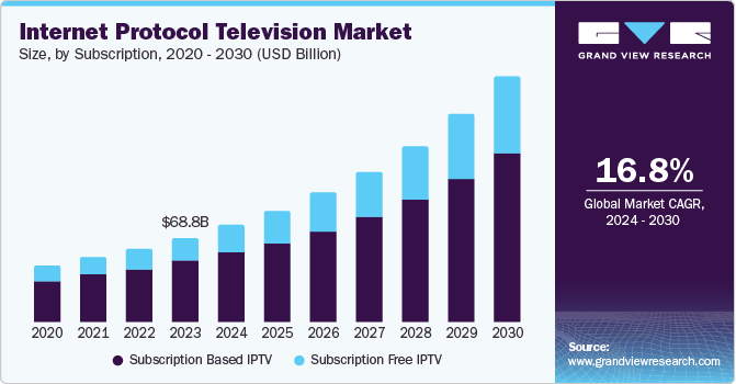 Internet Protocol Television Market Drivers: The Role of Mobile Devices in Content Consumption
