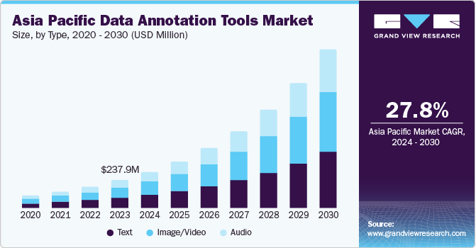 Data Annotation Tools Market Trends Highlight Increased Focus on Quality and Accuracy