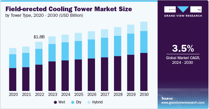 Field-Erected Cooling Tower Market Innovations Transforming Thermal Management Solutions