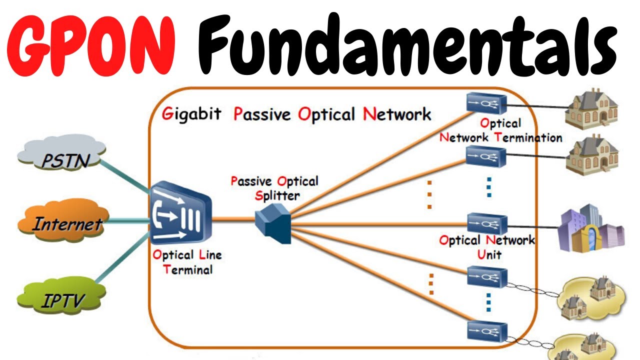 GPON Technology Market Size, Growing Trends and Industry Demand