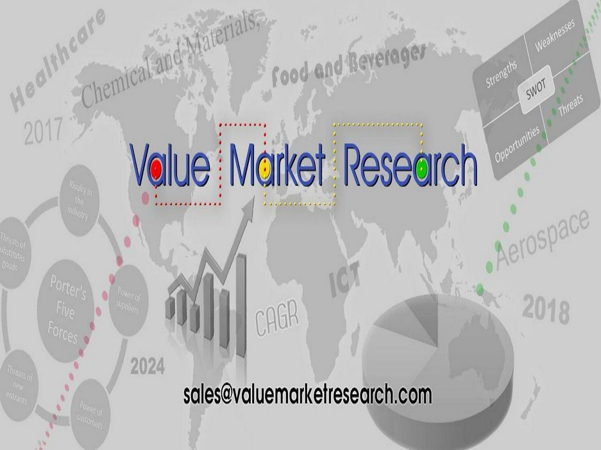 Automated Border Control Market 2022 Size, Share & Forecast Report 