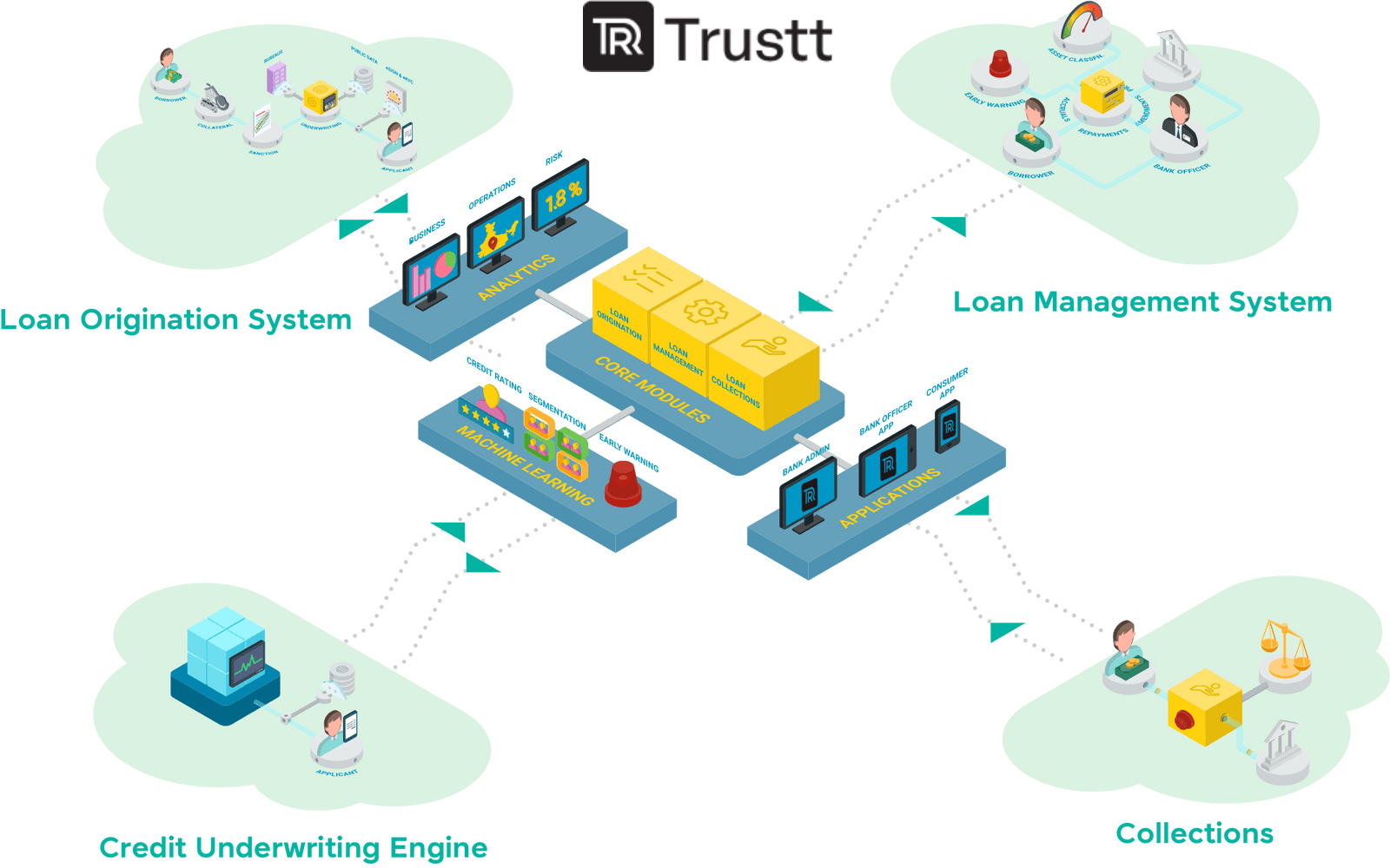 Transforming Finance: The Power of Digital Lending Platforms