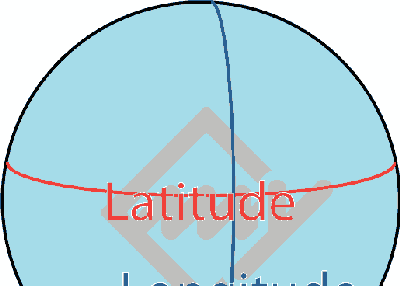 Get Users Latitude and Longitude using Google Place API and PHP