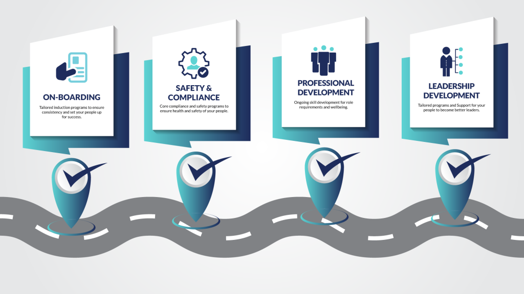 Creating a Culture of Continuous Learning: The Role of Tailored Training and Development