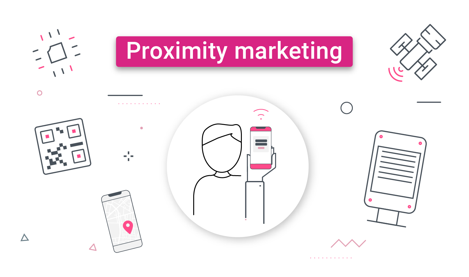 Proximity Marketing Market to Record Robust Compound Annual Growth Rate During 2023-2032