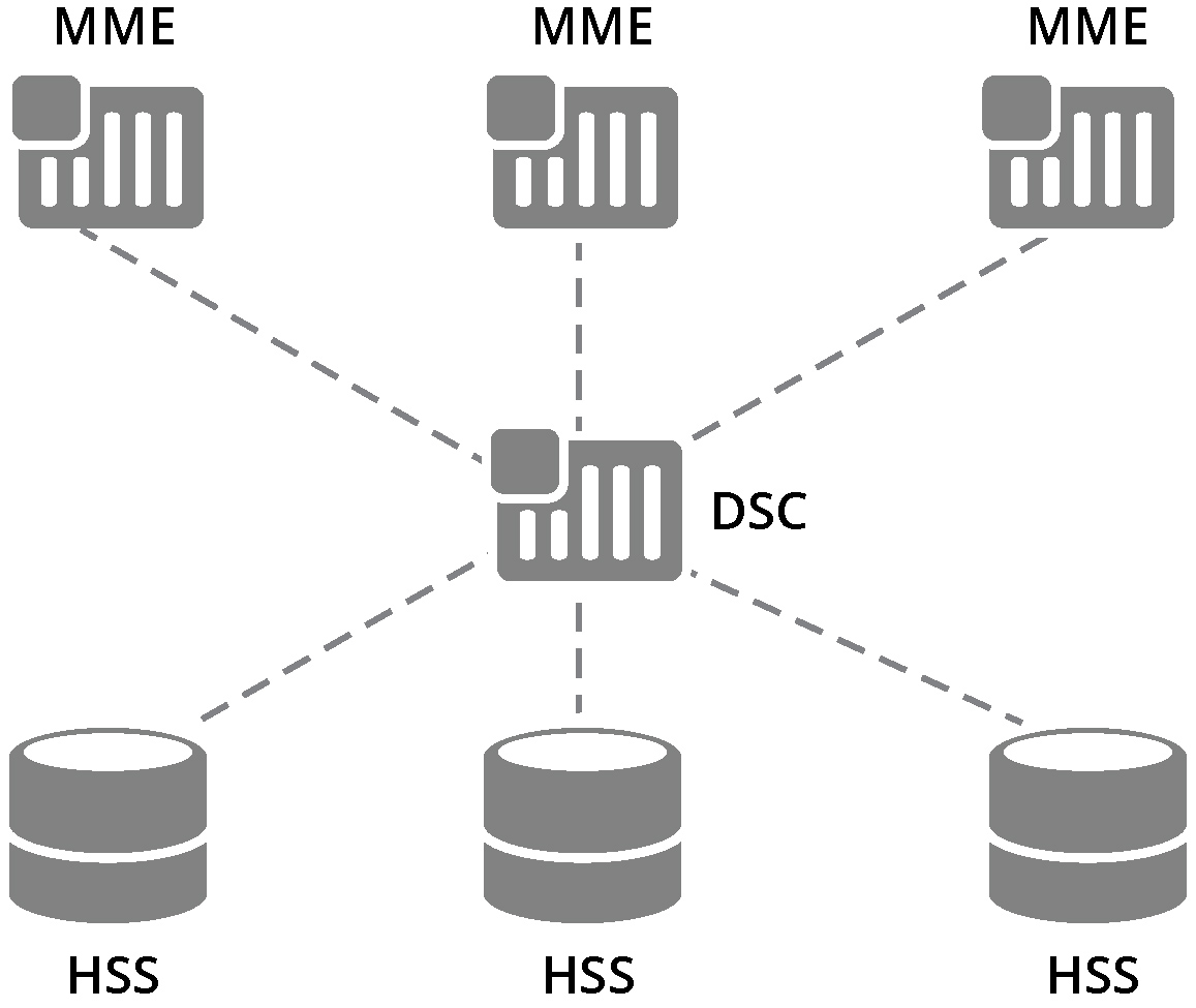 Diameter Signaling Market Size, Share, Demand to Expand Momentously Over 2022-2030