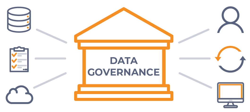 Implementing Successful Data Governance: Best Practices