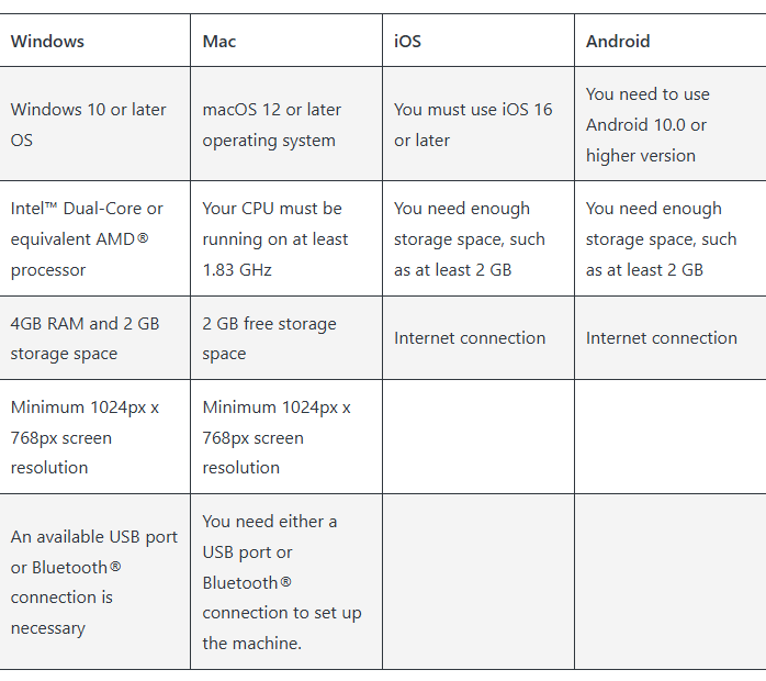 Cricut Design Space: All You Need to Know to Get Started