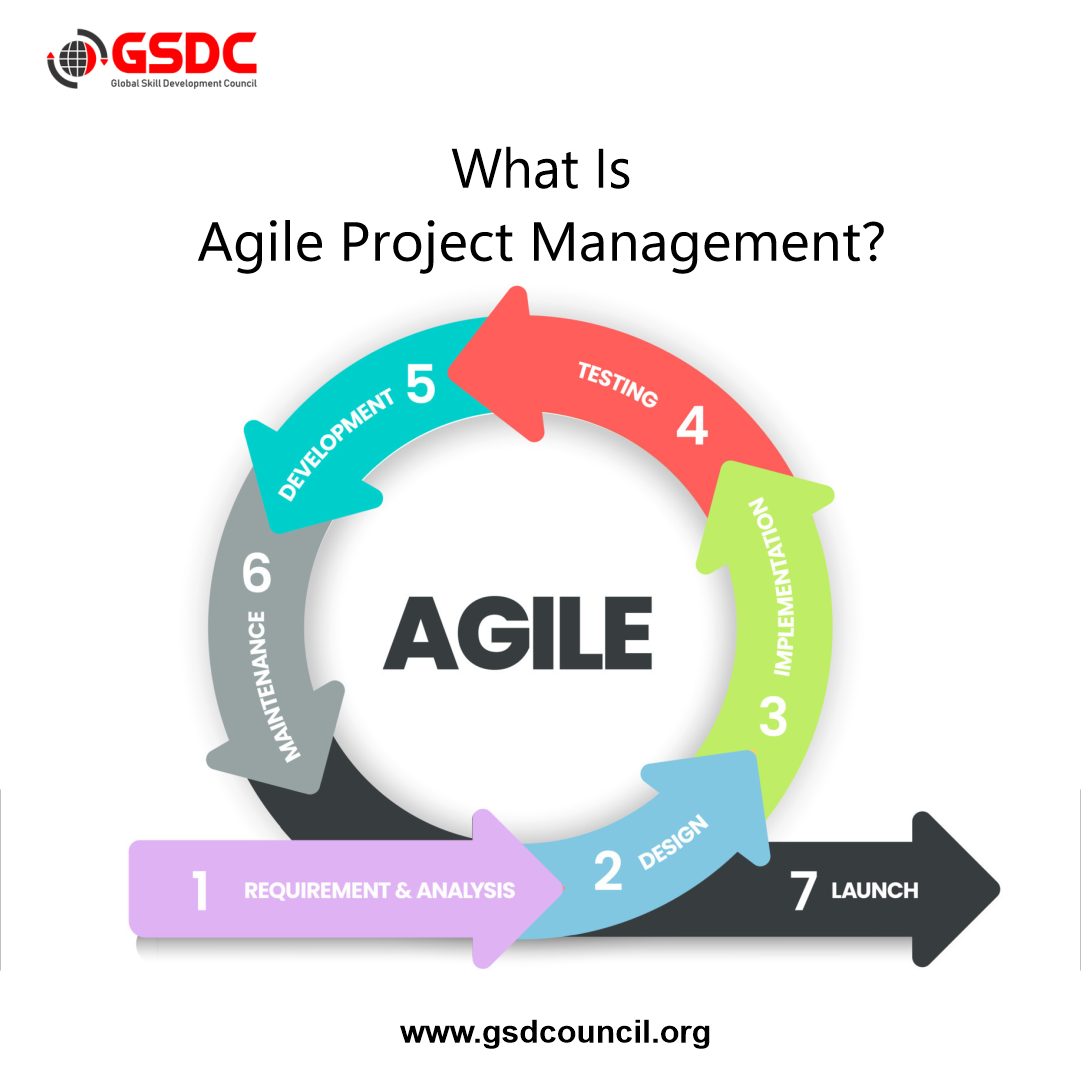 What Is Agile Project Management?