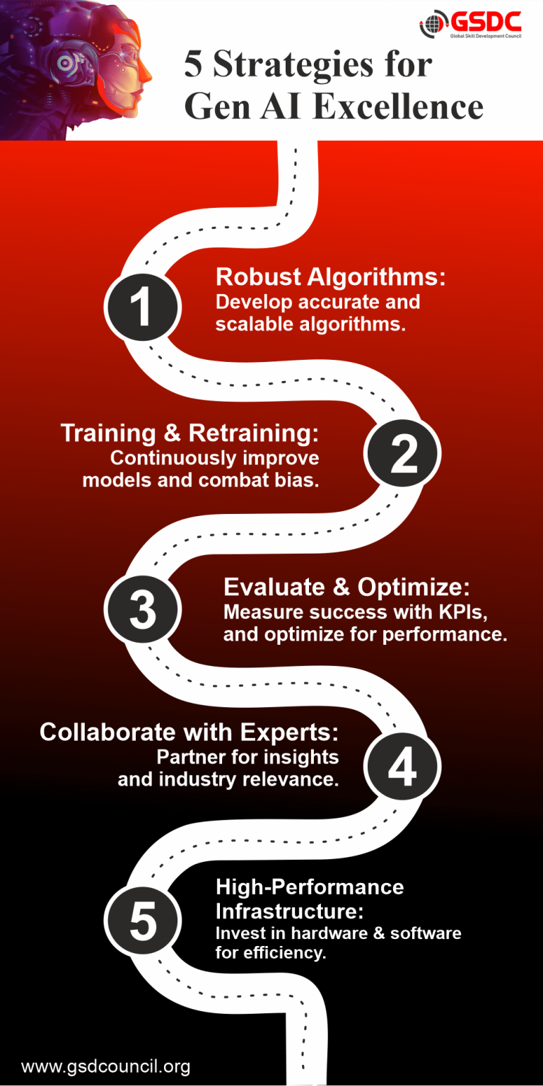 5 Strategies for Generative AI Technology Excellence