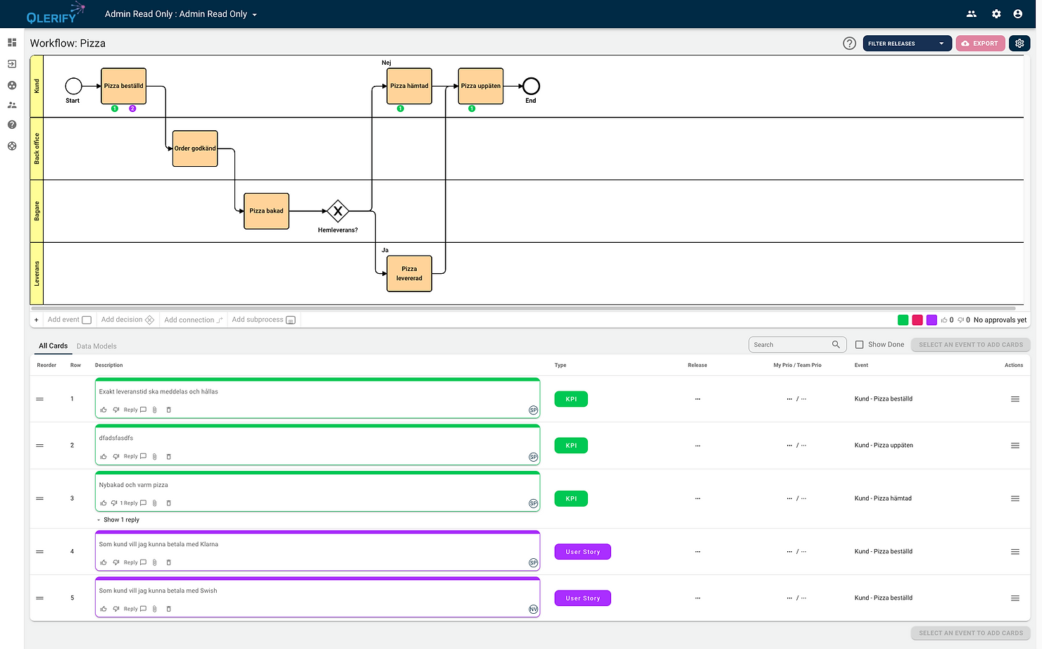 From Event Storming to User Stories