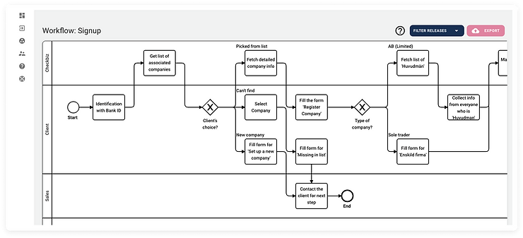 Are you suffering from obsolete process diagrams?