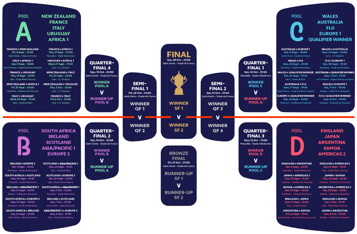 Rugby World Cup 2023 Schedule (Top Matches To Watch For)