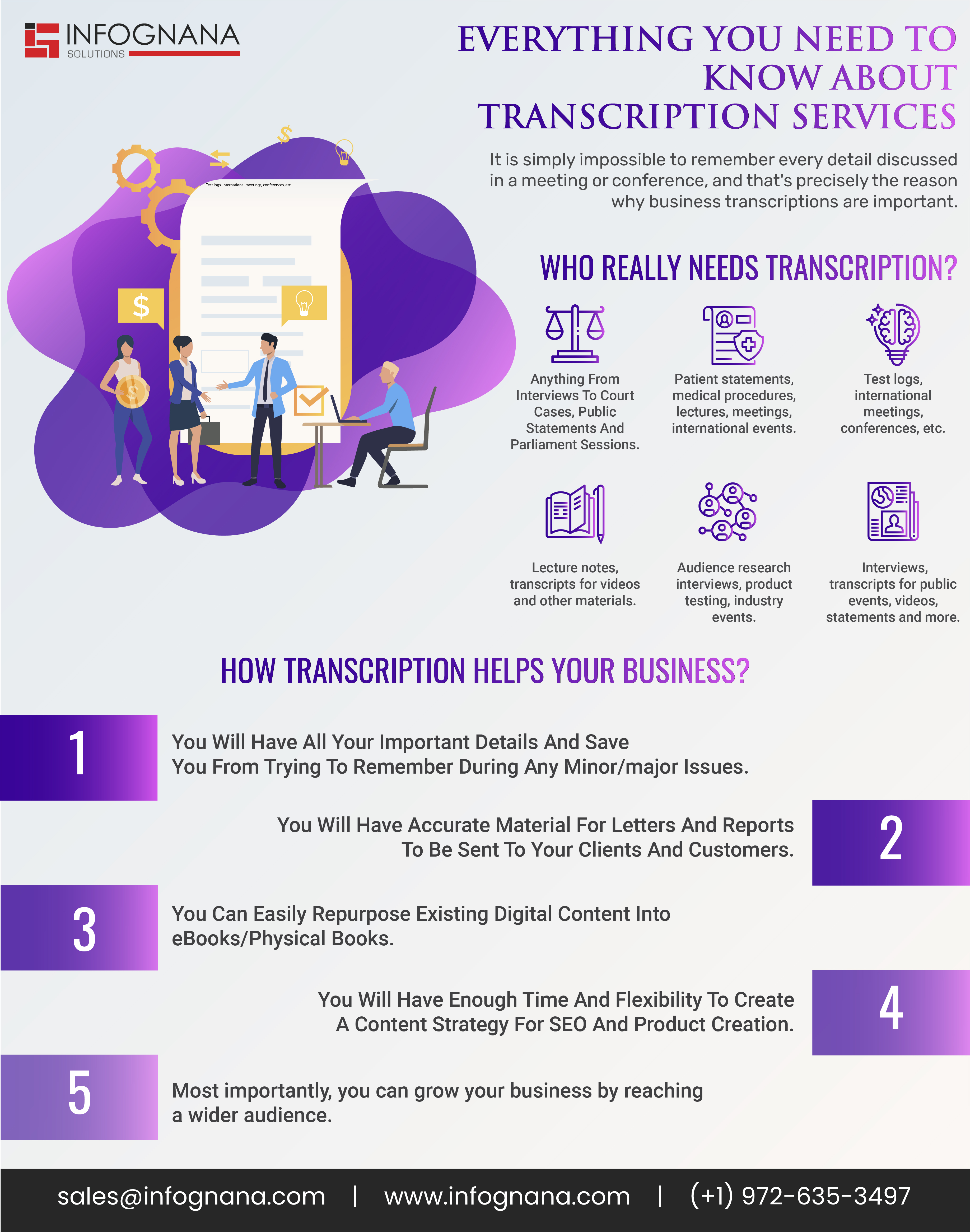 Everything you need to know about transcription services