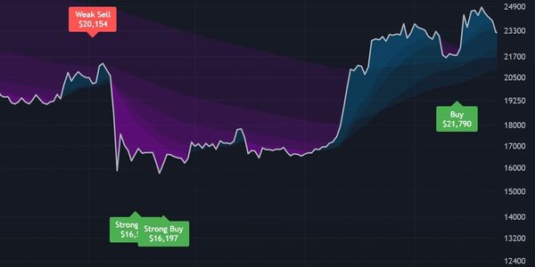 Unleashing the Power of Crypto Trading Algorithms: Strategies for Success