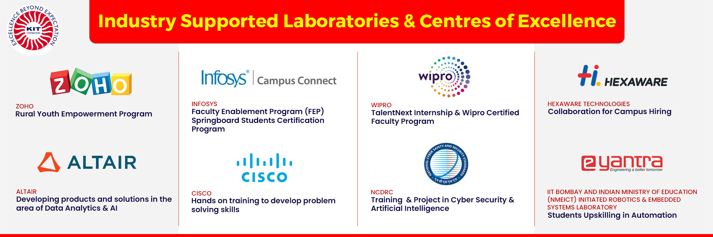 Explore Opportunities at KIT-Kalaignarkarunanidhi Institute of Technology