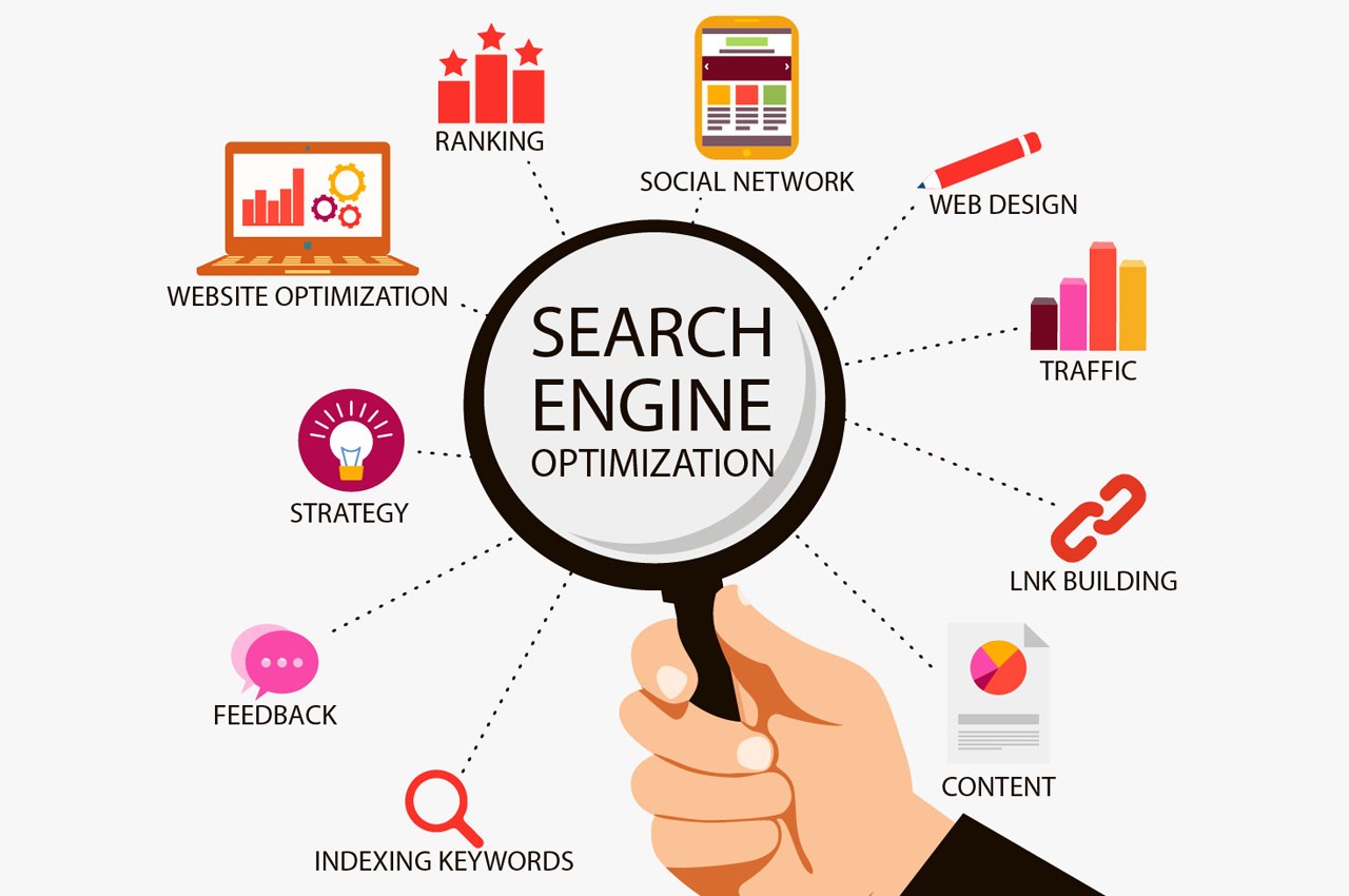 How SEO strategy Boost Your Business