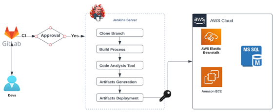 DevOps Enabler & Co. Case Study: Driving Security and Investigation Transformation for a Resilient Future