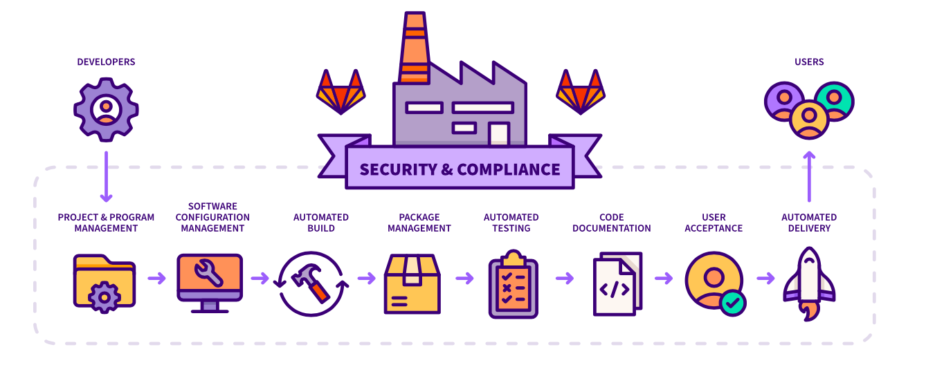Revolutionizing Software Development: The Strategic Benefits of Embracing a DevSecOps Platform 