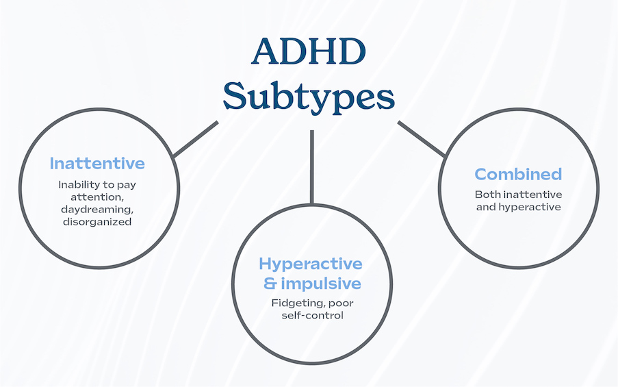 Understanding the different subtypes of adhd: exploring effective treatment options