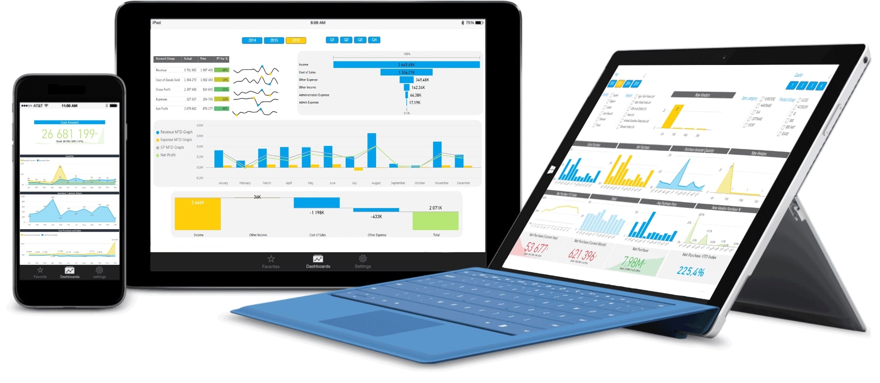 Choosing the Best Power BI License: An Overview for Your Business