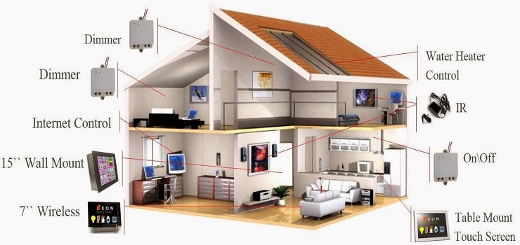 Home Automation System Market Insights 2018-2026 by Industry Leaders, Segments, Size and Business Potential