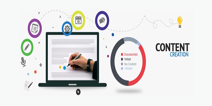 Content Creation Software Market Future Trend, Size, Share, Global Analysis and Forecast 2023 by Digital Platforms, Product-Demand, Online- Services & Global Business-Opportunities