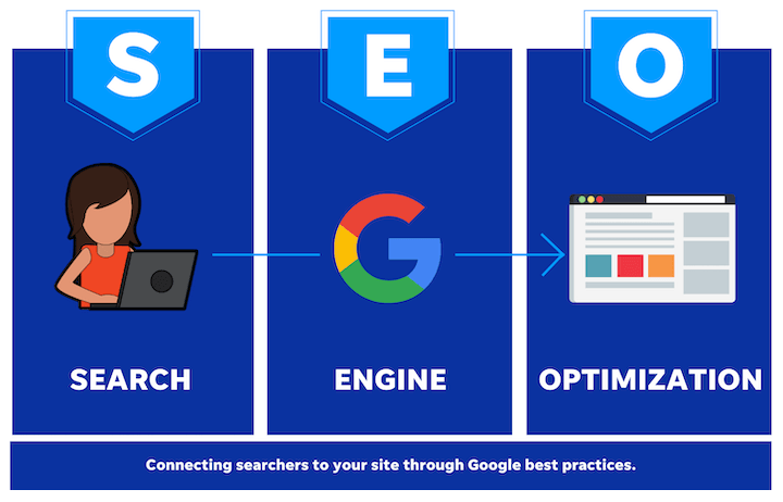 Stay Ahead of the Game with Top SEO Companies in Florida