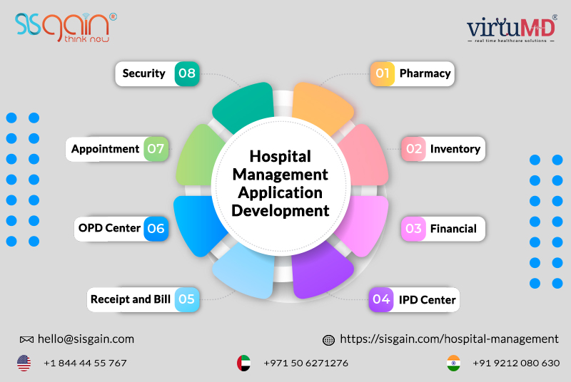 The Importance of Data Security in Hospital Information Systems