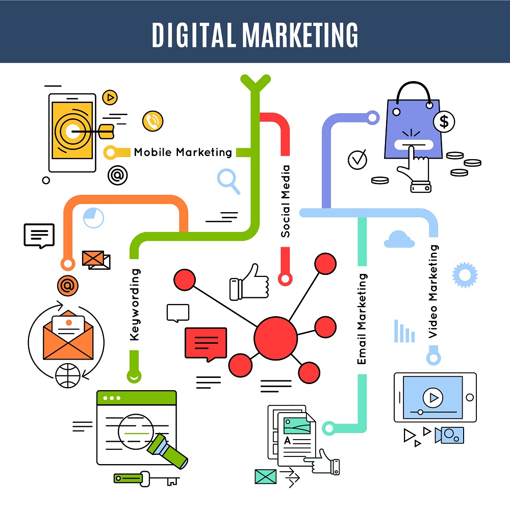 Mastering Off-Page SEO: Strategies for Optimal Visibility and Trustworthiness