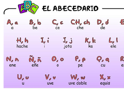 Spanish Alphabet for Kids – Digital Animation Story