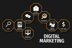 Best Digital Marketing Service in Delhi