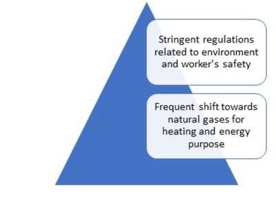 Gas Detection Equipment Market Research Report - Global Forecast 2025