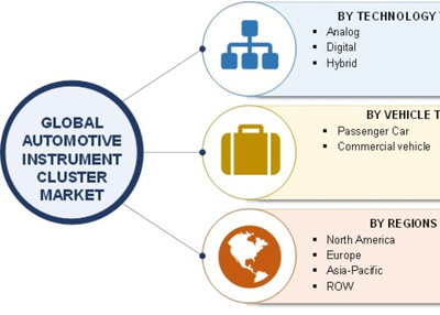 Automotive Instrument Cluster Market Research Report - Global Forecast to 2023