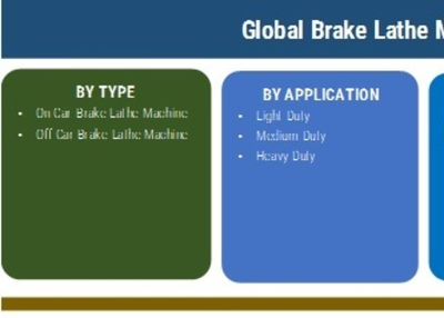 Brake Lathe Machine Market Research Report - Global Forecast till 2025