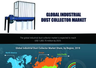 Industrial Dust Collector Market Research Report – Global Forecast to 2023