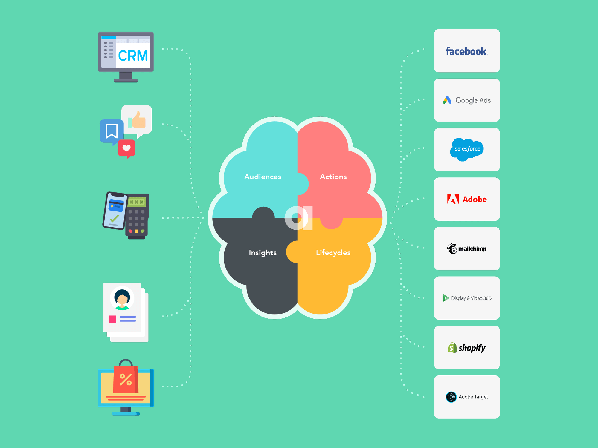 Harnessing Customer Data: A Comprehensive Guide to Customer Data Platforms Market