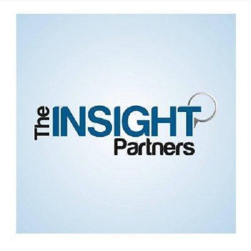 Fish Protein Isolates Market Size & Share, Comprehensive Analysis to 2028