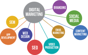 How Does Digital Marketing Work?